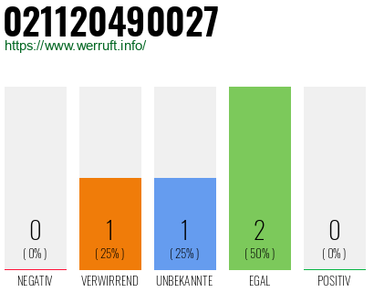 Rufnummer 021120490027 Telefonnummer 021120490027