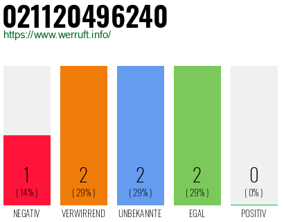 Rufnummer 021120496240 Telefonnummer 021120496240