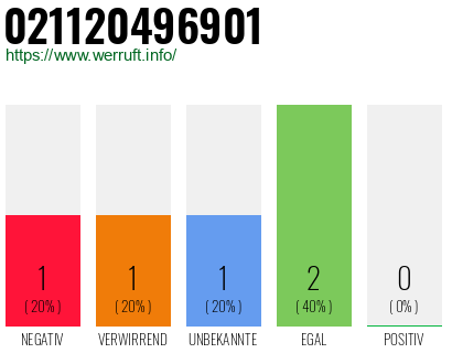 Rufnummer 021120496901 Telefonnummer 021120496901