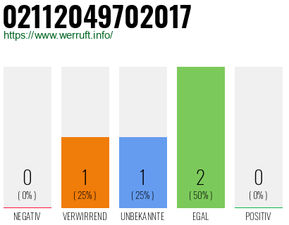 Rufnummer 02112049702017 Telefonnummer 02112049702017
