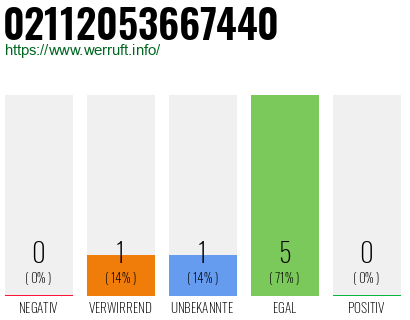 Rufnummer 02112053667440 Telefonnummer 02112053667440