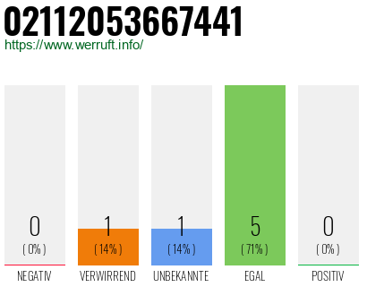 Rufnummer 02112053667441 Telefonnummer 02112053667441