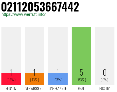 Rufnummer 02112053667442 Telefonnummer 02112053667442