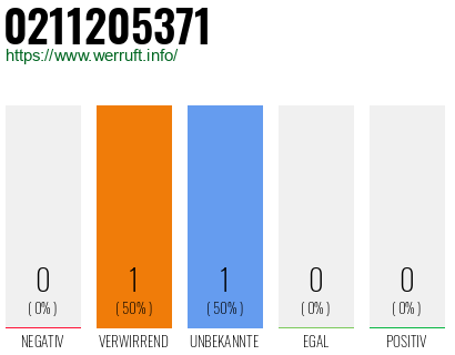 Rufnummer 0211205371 Telefonnummer 0211205371