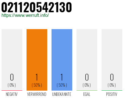 Rufnummer 021120542130 Telefonnummer 021120542130