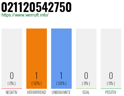Rufnummer 021120542750 Telefonnummer 021120542750