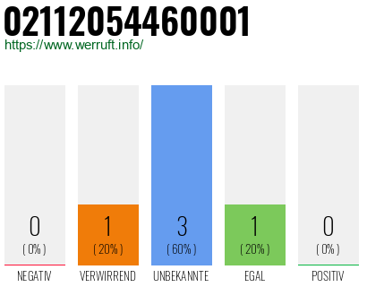 Rufnummer 02112054460001 Telefonnummer 02112054460001