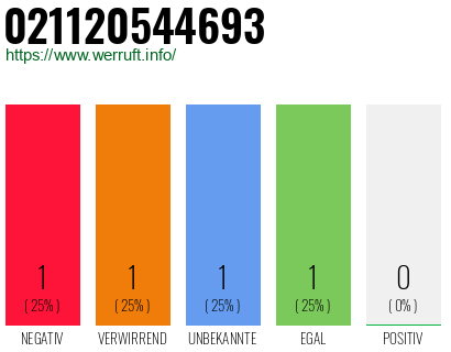 Rufnummer 021120544693 Telefonnummer 021120544693