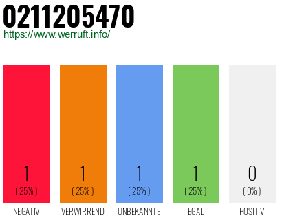 Rufnummer 0211205470 Telefonnummer 0211205470