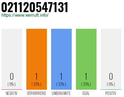 Rufnummer 021120547131 Telefonnummer 021120547131