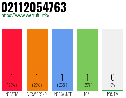 Rufnummer 02112054763 Telefonnummer 02112054763