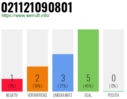 Rufnummer 021121090801 Telefonnummer 021121090801