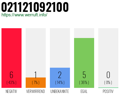 Rufnummer 021121092100 Telefonnummer 021121092100