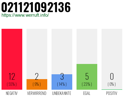 Rufnummer 021121092136 Telefonnummer 021121092136