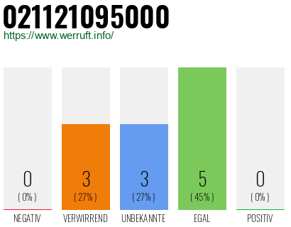 Rufnummer 021121095000 Telefonnummer 021121095000
