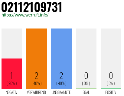Rufnummer 02112109731 Telefonnummer 02112109731