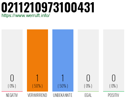 Rufnummer 0211210973100431 Telefonnummer 0211210973100431