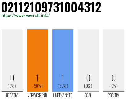 Rufnummer 02112109731004312 Telefonnummer 02112109731004312