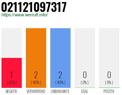 Rufnummer 021121097317 Telefonnummer 021121097317