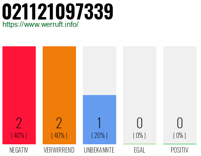 Rufnummer 021121097339 Telefonnummer 021121097339