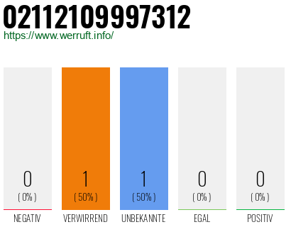 Rufnummer 02112109997312 Telefonnummer 02112109997312