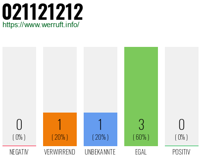 Rufnummer 021121212 Telefonnummer 021121212