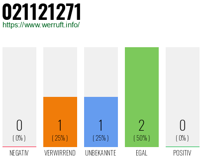 Rufnummer 021121271 Telefonnummer 021121271
