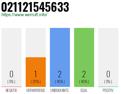 Rufnummer 021121545633 Telefonnummer 021121545633