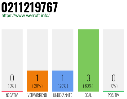Rufnummer 0211219767 Telefonnummer 0211219767