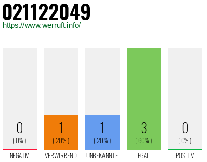Rufnummer 021122049 Telefonnummer 021122049