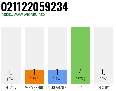 Rufnummer 021122059234 Telefonnummer 021122059234