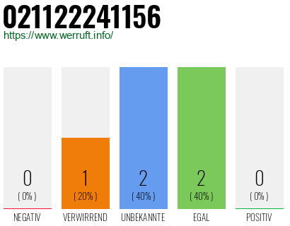 Rufnummer 021122241156 Telefonnummer 021122241156