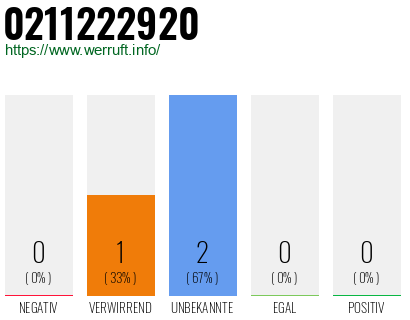 Rufnummer 0211222920 Telefonnummer 0211222920