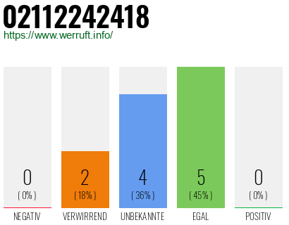 Rufnummer 02112242418 Telefonnummer 02112242418