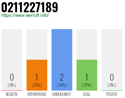 Rufnummer 0211227189 Telefonnummer 0211227189