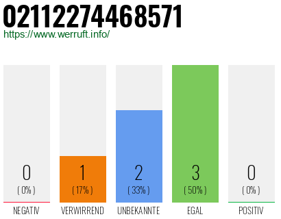 Rufnummer 02112274468571 Telefonnummer 02112274468571
