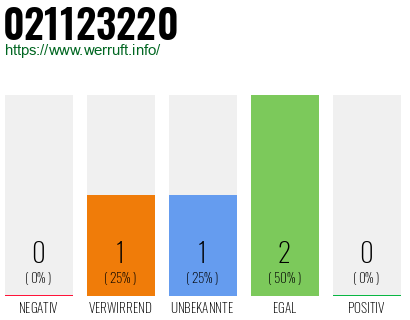 Rufnummer 021123220 Telefonnummer 021123220