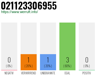 Rufnummer 021123306955 Telefonnummer 021123306955