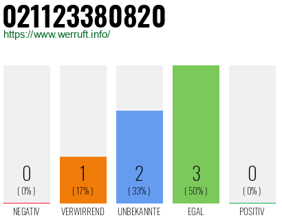 Rufnummer 021123380820 Telefonnummer 021123380820