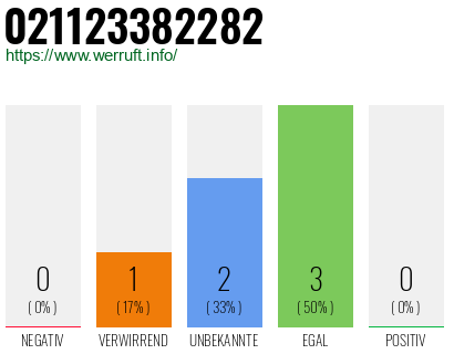 Rufnummer 021123382282 Telefonnummer 021123382282