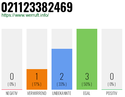 Rufnummer 021123382469 Telefonnummer 021123382469