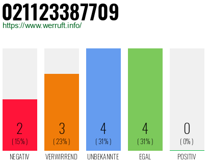 Rufnummer 021123387709 Telefonnummer 021123387709