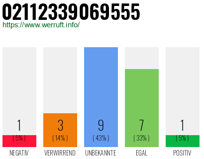 Rufnummer 02112339069555 Telefonnummer 02112339069555