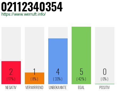 Rufnummer 02112340354 Telefonnummer 02112340354