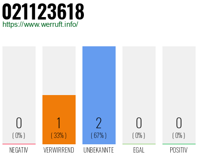 Rufnummer 021123618 Telefonnummer 021123618