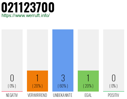 Rufnummer 021123700 Telefonnummer 021123700