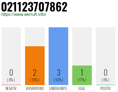 Rufnummer 021123707862 Telefonnummer 021123707862