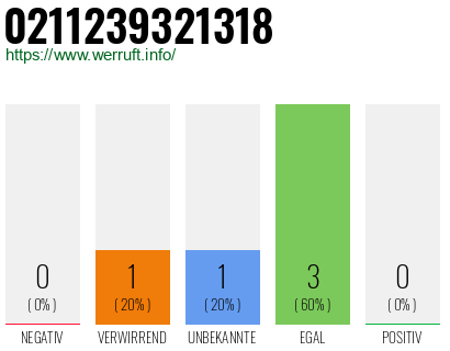 Rufnummer 0211239321318 Telefonnummer 0211239321318