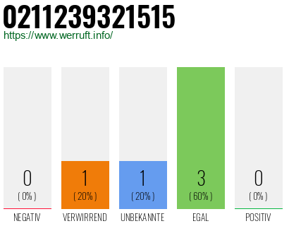 Rufnummer 0211239321515 Telefonnummer 0211239321515
