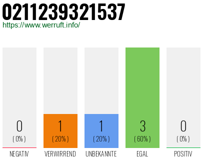 Rufnummer 0211239321537 Telefonnummer 0211239321537